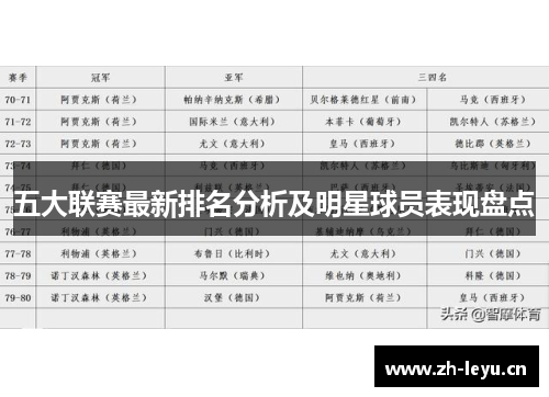 五大联赛最新排名分析及明星球员表现盘点